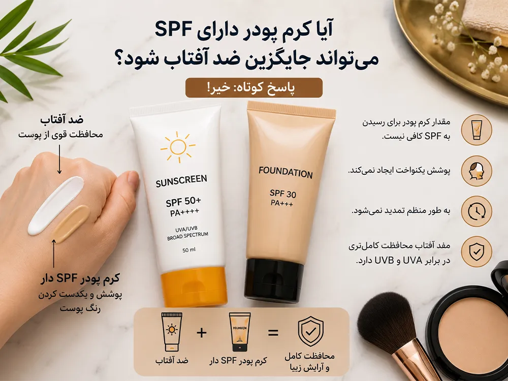 کرم پودر دارای SPF می‌تواند جایگزین ضد آفتاب شود؟